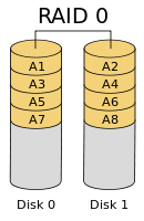 RAID0