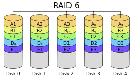RAID6